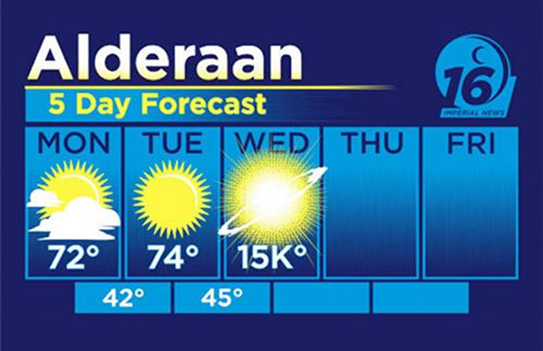 alderaan-forecast.png